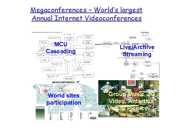 Megaconferences – World’s largest Annual Internet Videoconferences MCU Cascading World sites participation Live/Archive Streaming