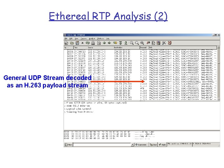 Ethereal RTP Analysis (2) General UDP Stream decoded as an H. 263 payload stream