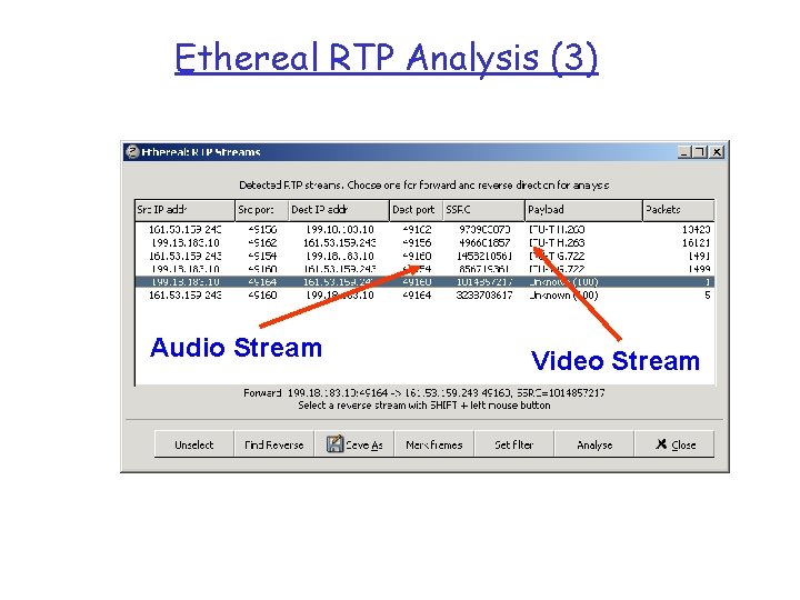 Ethereal RTP Analysis (3) Audio Stream Video Stream 