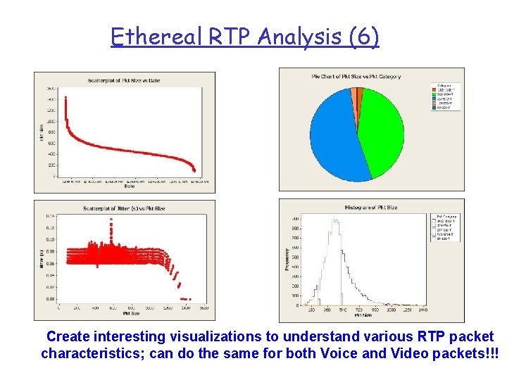 Ethereal RTP Analysis (6) Create interesting visualizations to understand various RTP packet characteristics; can