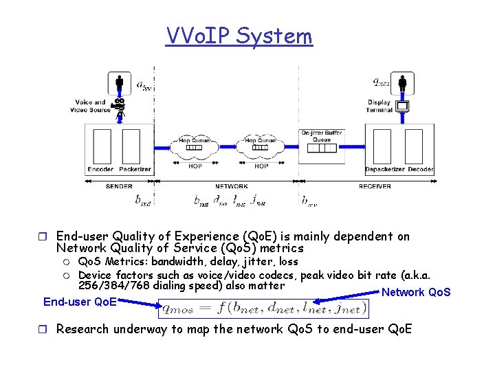 VVo. IP System r End-user Quality of Experience (Qo. E) is mainly dependent on
