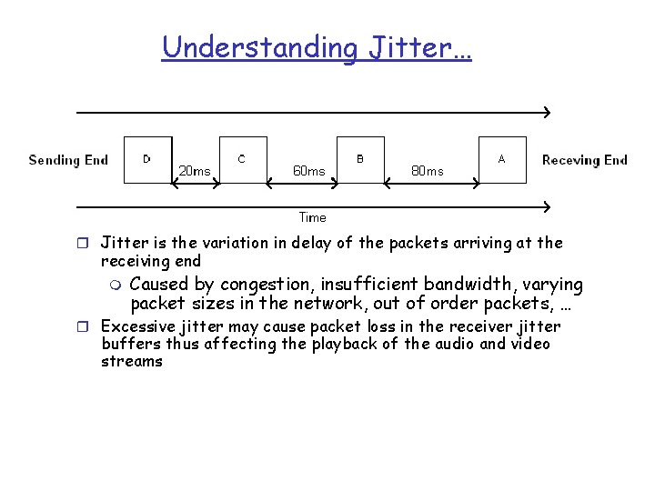 Understanding Jitter… r Jitter is the variation in delay of the packets arriving at