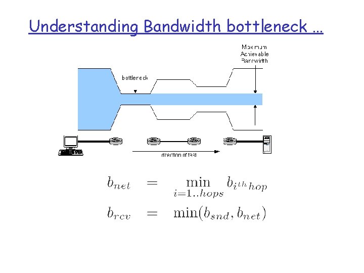 Understanding Bandwidth bottleneck … 