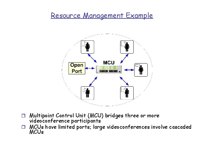 Resource Management Example r Multipoint Control Unit (MCU) bridges three or more videoconference participants