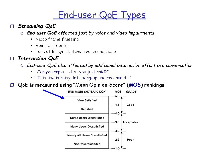 End-user Qo. E Types r Streaming Qo. E m End-user Qo. E affected just