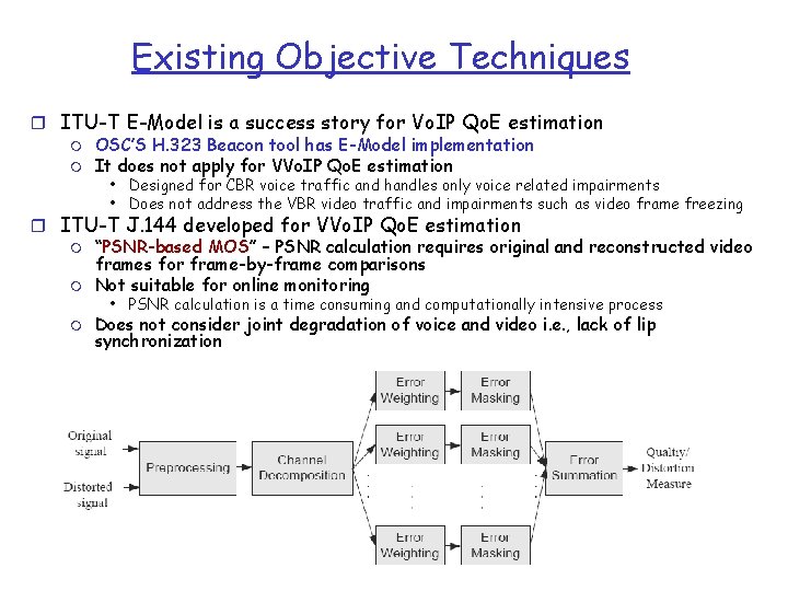 Existing Objective Techniques r ITU-T E-Model is a success story for Vo. IP Qo.