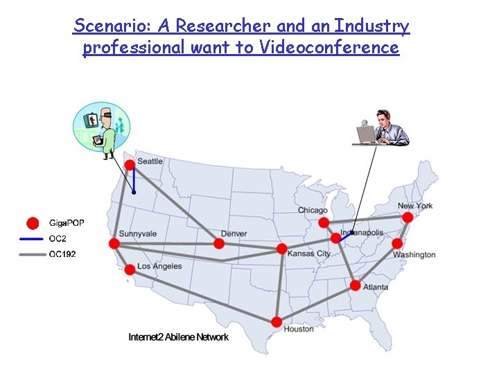 Scenario: A Researcher and an Industry professional want to Videoconference 