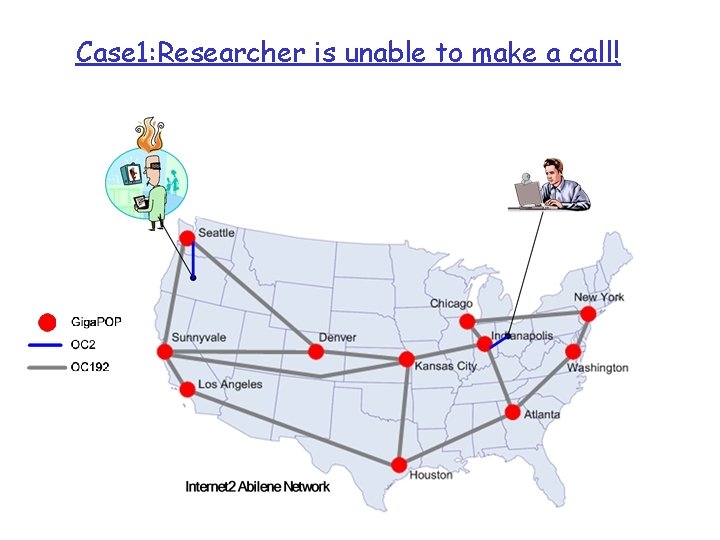 Case 1: Researcher is unable to make a call! 