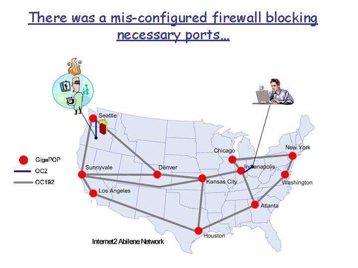 There was a mis-configured firewall blocking necessary ports… 