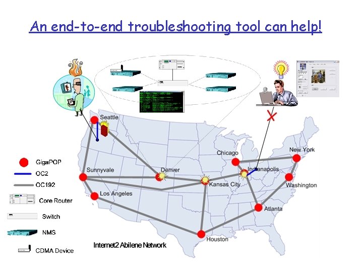 An end-to-end troubleshooting tool can help! 