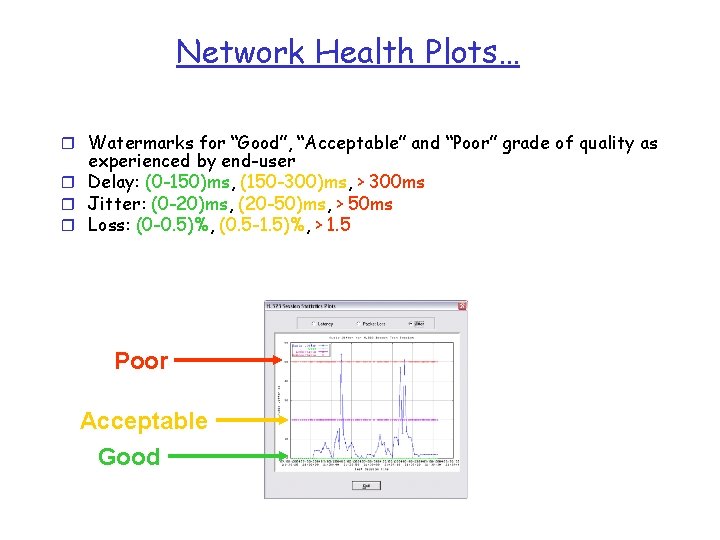 Network Health Plots… r Watermarks for “Good”, “Acceptable” and “Poor” grade of quality as