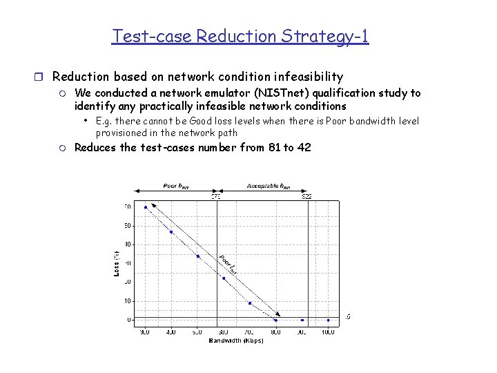 Test-case Reduction Strategy-1 r Reduction based on network condition infeasibility m We conducted a