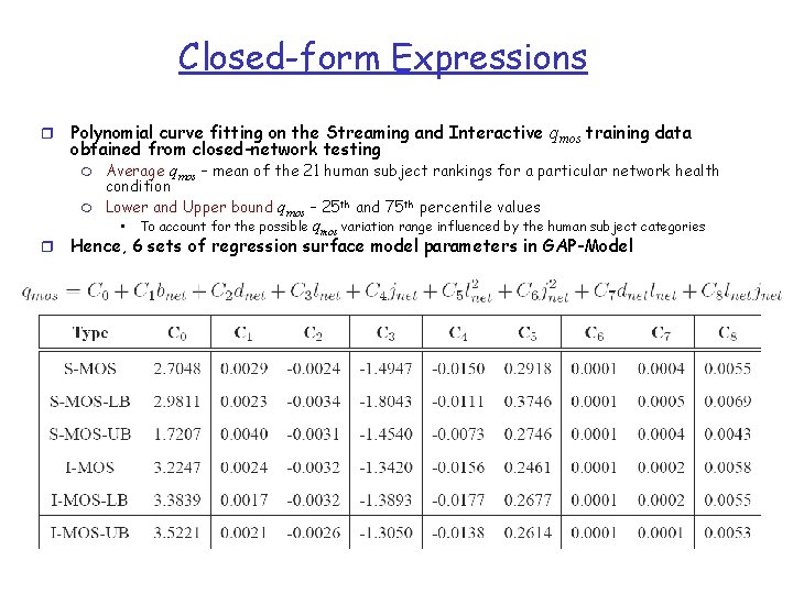 Closed-form Expressions r Polynomial curve fitting on the Streaming and Interactive qmos training data