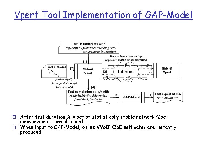 Vperf Tool Implementation of GAP-Model r After test duration δt, a set of statistically