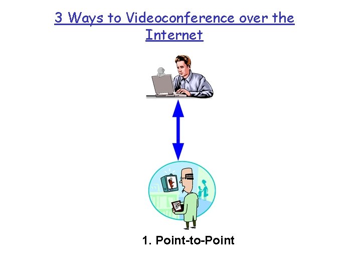 3 Ways to Videoconference over the Internet 1. Point-to-Point 