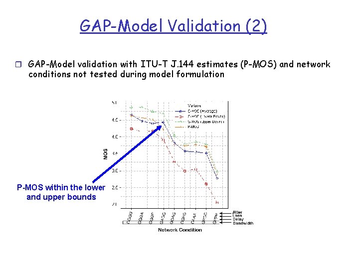 GAP-Model Validation (2) r GAP-Model validation with ITU-T J. 144 estimates (P-MOS) and network