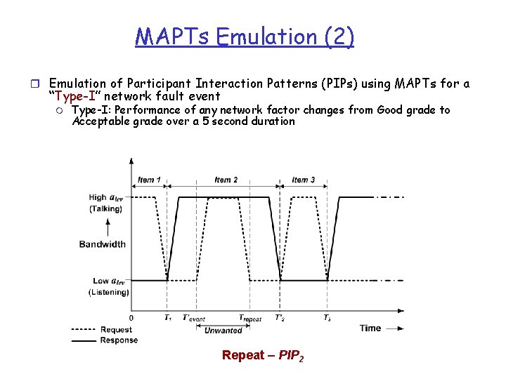 MAPTs Emulation (2) r Emulation of Participant Interaction Patterns (PIPs) using MAPTs for a