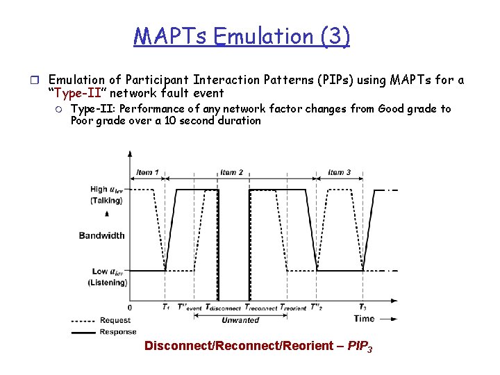 MAPTs Emulation (3) r Emulation of Participant Interaction Patterns (PIPs) using MAPTs for a