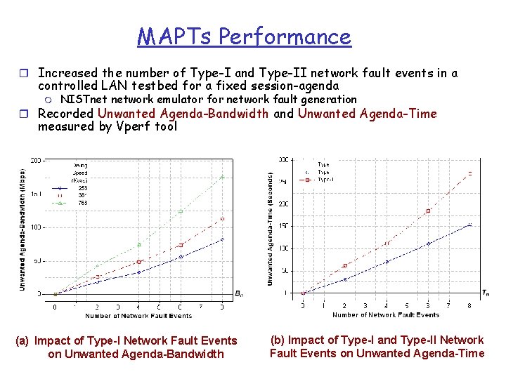 MAPTs Performance r Increased the number of Type-I and Type-II network fault events in