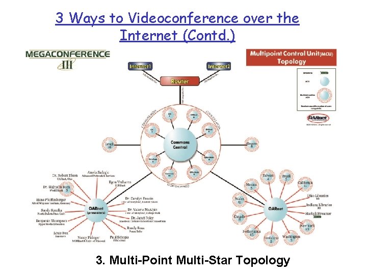 3 Ways to Videoconference over the Internet (Contd. ) 3. Multi-Point Multi-Star Topology 