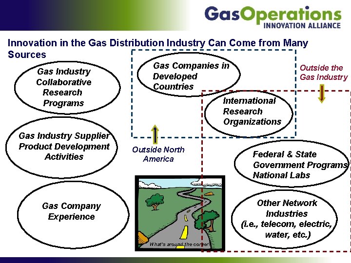 Overview of Innovation in Gas Distribution Operations Recent
