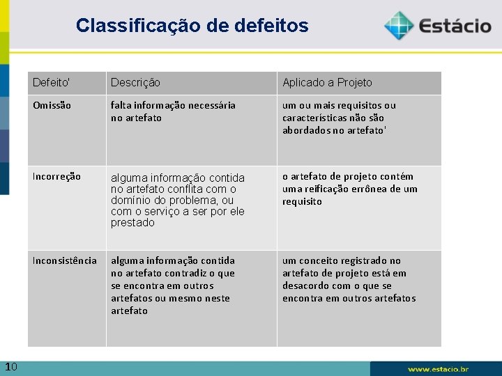 Classificação de defeitos 10 Defeito' Descrição Aplicado a Projeto Omissão falta informação necessária no