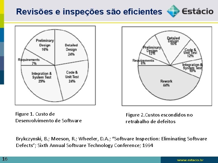 Revisões e inspeções são eficientes Figure 1. Custo de Desenvolvimento de Software Figure 2.