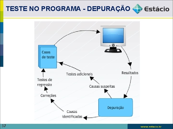 TESTE NO PROGRAMA - DEPURAÇÃO 37 