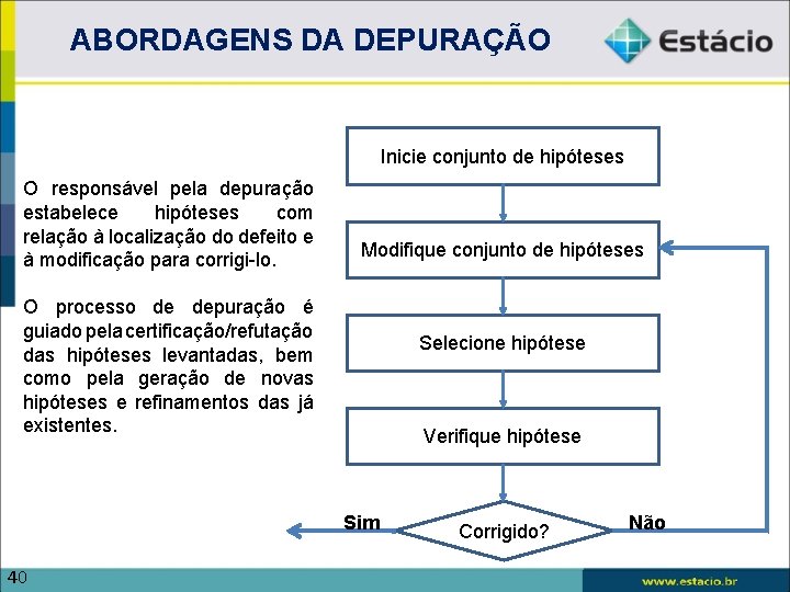 ABORDAGENS DA DEPURAÇÃO Inicie conjunto de hipóteses O responsável pela depuração estabelece hipóteses com