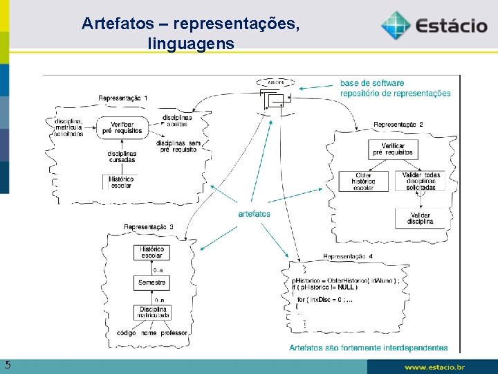 Artefatos – representações, linguagens 5 