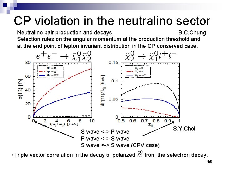 CP violation in the neutralino sector Neutralino pair production and decays B. C. Chung