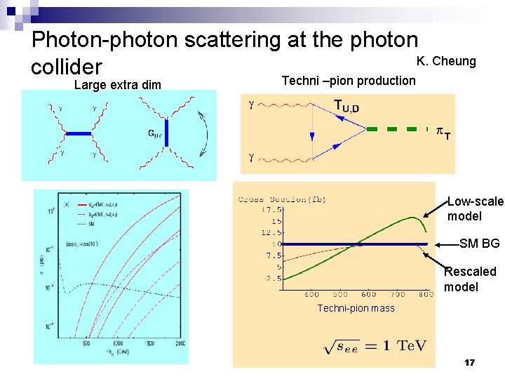 Photon-photon scattering at the photon K. Cheung collider Techni –pion production Large extra dim