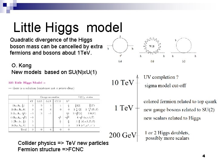 Little Higgs model Quadratic divergence of the Higgs boson mass can be cancelled by