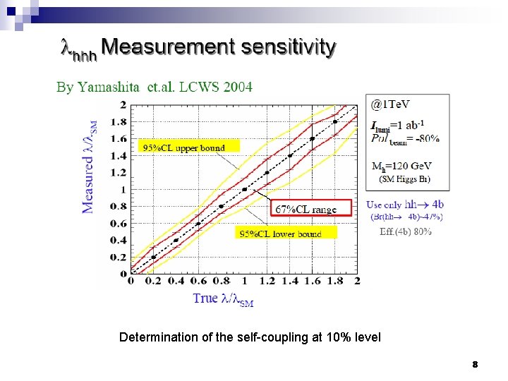 Determination of the self-coupling at 10% level 8 