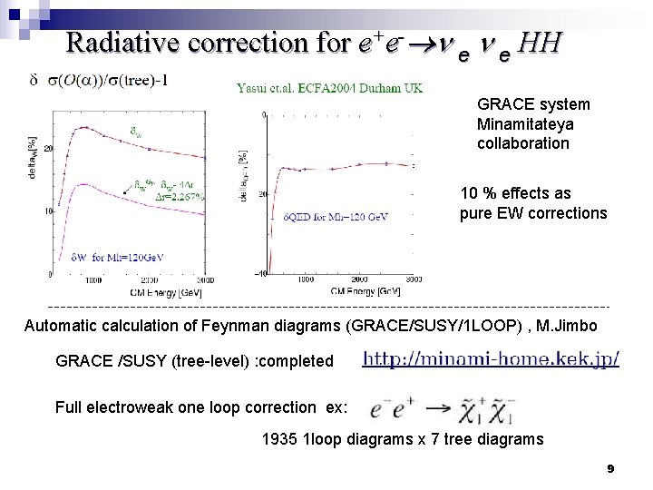 Radiative correction for e+e- e e HH GRACE system Minamitateya collaboration 10 % effects