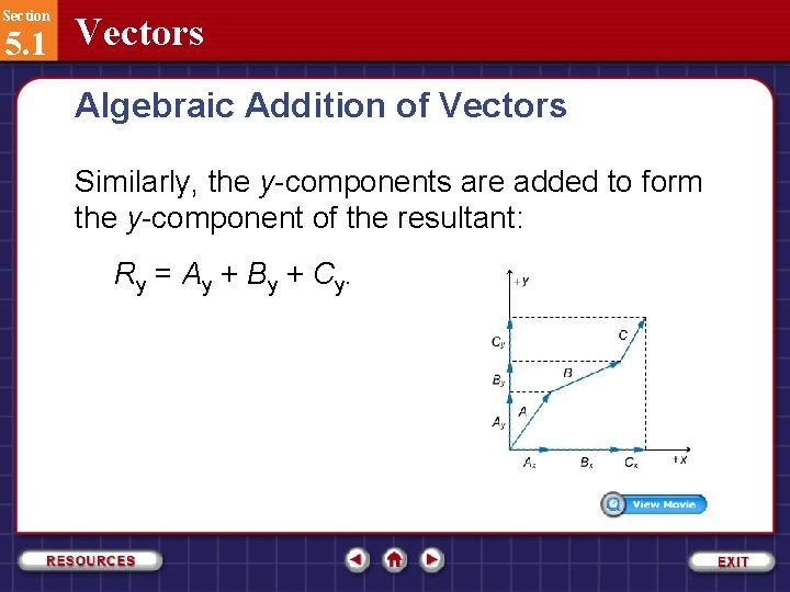 Section 5. 1 Vectors Algebraic Addition of Vectors Similarly, the y-components are added to