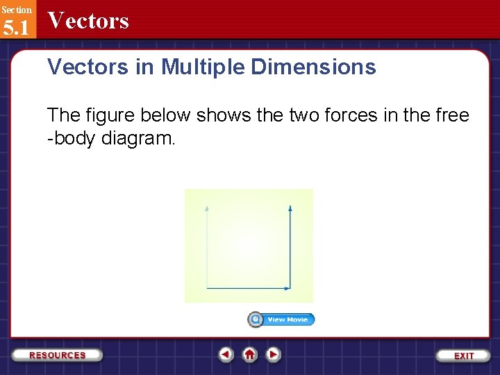 Section 5. 1 Vectors in Multiple Dimensions The figure below shows the two forces