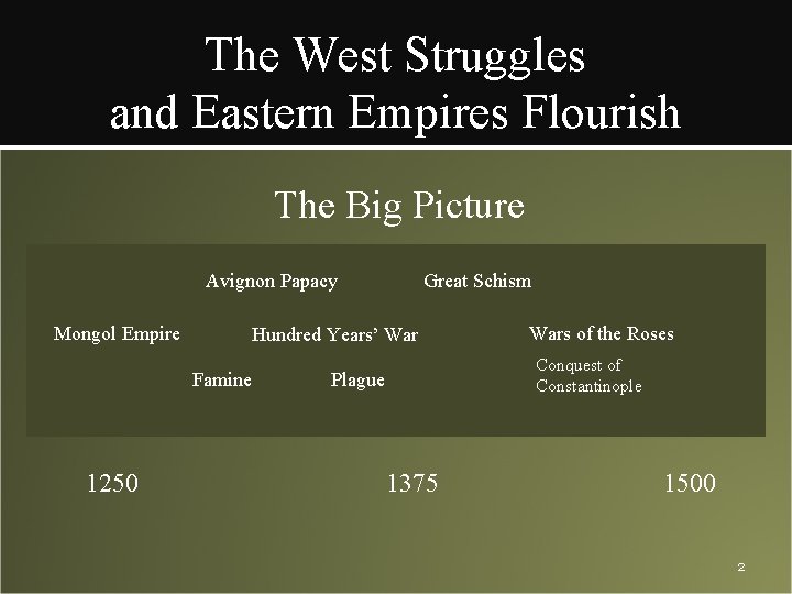 The West Struggles and Eastern Empires Flourish The Big Picture Avignon Papacy Mongol Empire