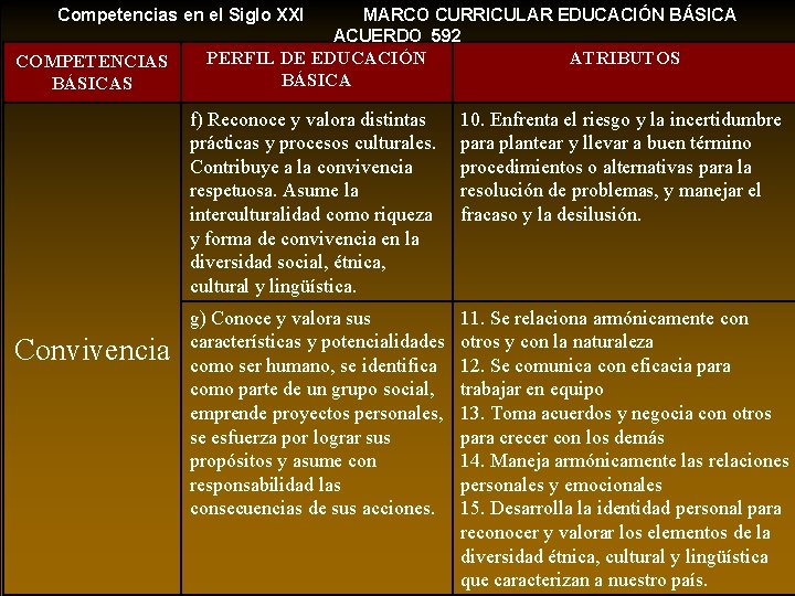 Competencias en el Siglo XXI COMPETENCIAS BÁSICAS Convivencia MARCO CURRICULAR EDUCACIÓN BÁSICA ACUERDO 592