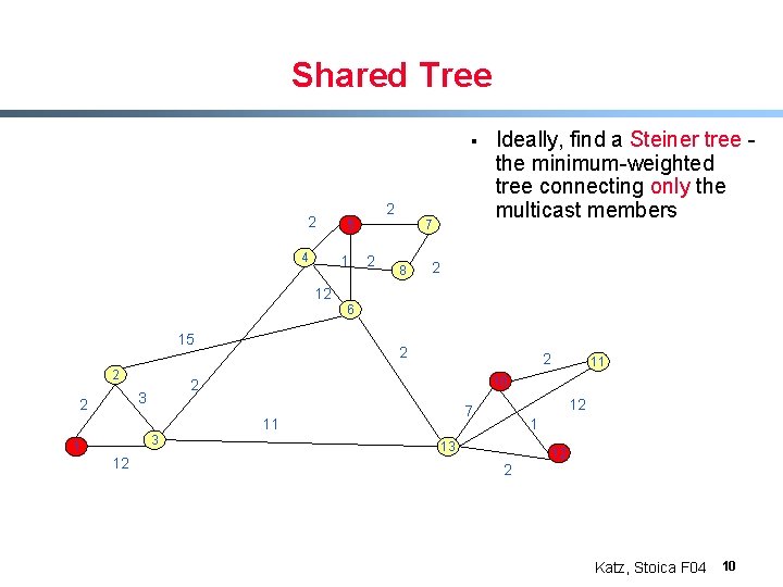 Shared Tree § 2 4 2 5 1 7 2 8 Ideally, find a