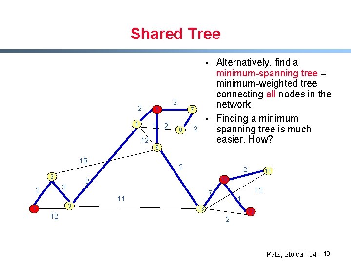 Shared Tree § 2 4 2 5 1 7 2 § 8 2 12