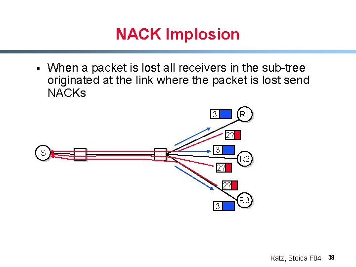 NACK Implosion § When a packet is lost all receivers in the sub-tree originated