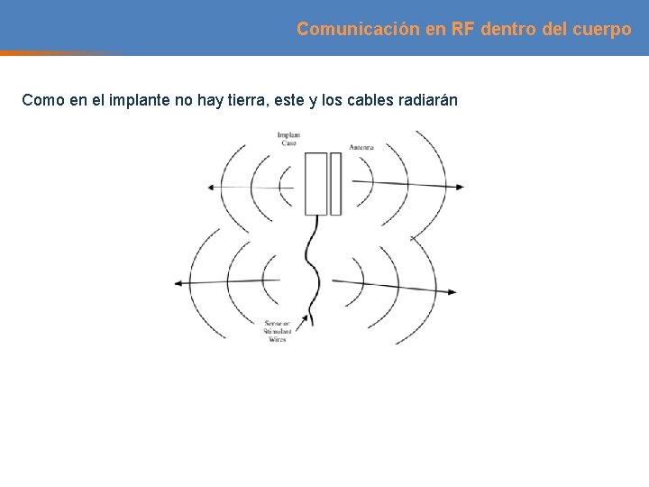 Comunicación en RF dentro del cuerpo Como en el implante no hay tierra, este