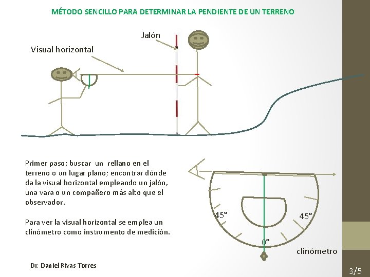 MÉTODO SENCILLO PARA DETERMINAR LA PENDIENTE DE UN TERRENO Jalón Visual horizontal Primer paso: