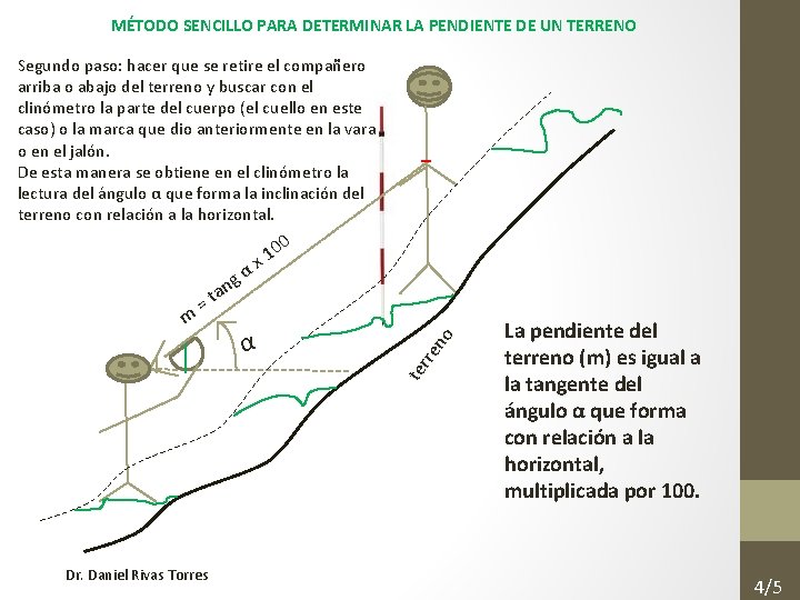 MÉTODO SENCILLO PARA DETERMINAR LA PENDIENTE DE UN TERRENO Segundo paso: hacer que se