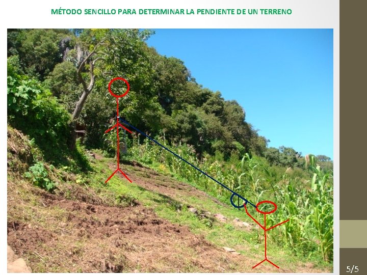 MÉTODO SENCILLO PARA DETERMINAR LA PENDIENTE DE UN TERRENO 5/5 