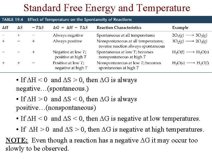 Standard Free Energy and Temperature • If H < 0 and S > 0,