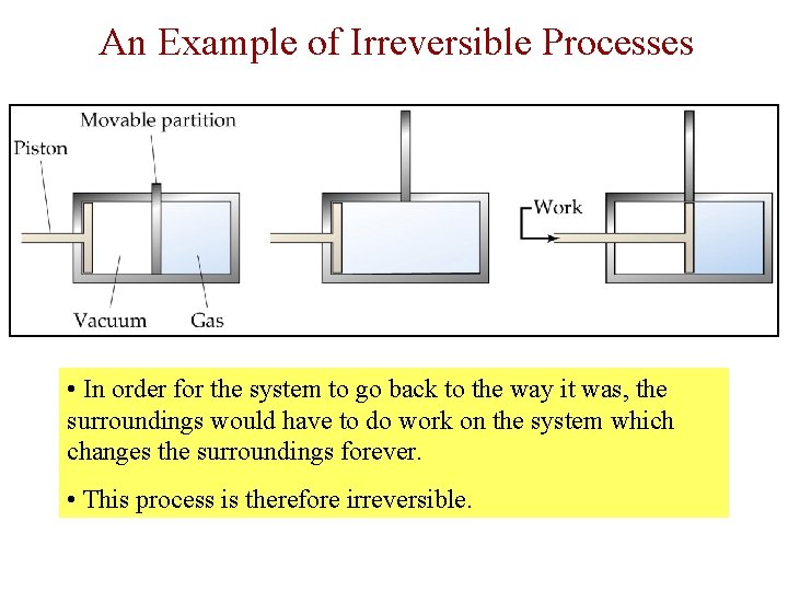 An Example of Irreversible Processes • In order for the system to go back