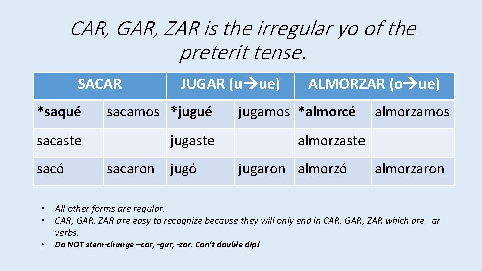 CAR, GAR, ZAR is the irregular yo of the preterit tense. SACAR JUGAR (u