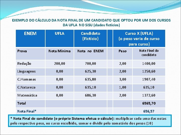 EXEMPLO DO CÁLCULO DA NOTA FINAL DE UM CANDIDATO QUE OPTOU POR UM DOS